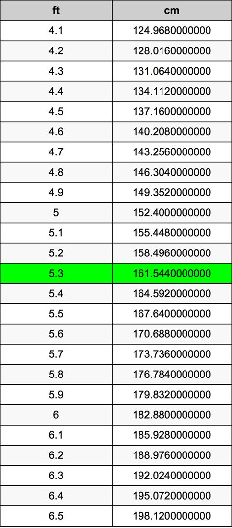 5尺3寸是多少cm|英尺到厘米（ft至cm）转换计算器